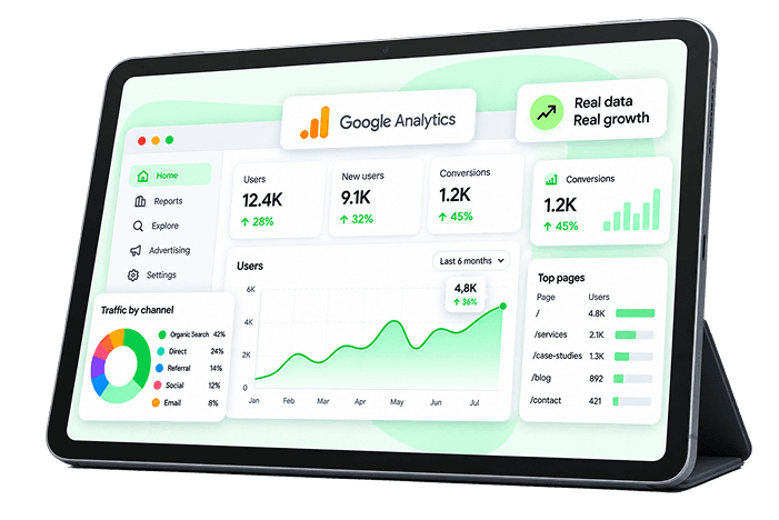 Digital analytics dashboard showing website performance data